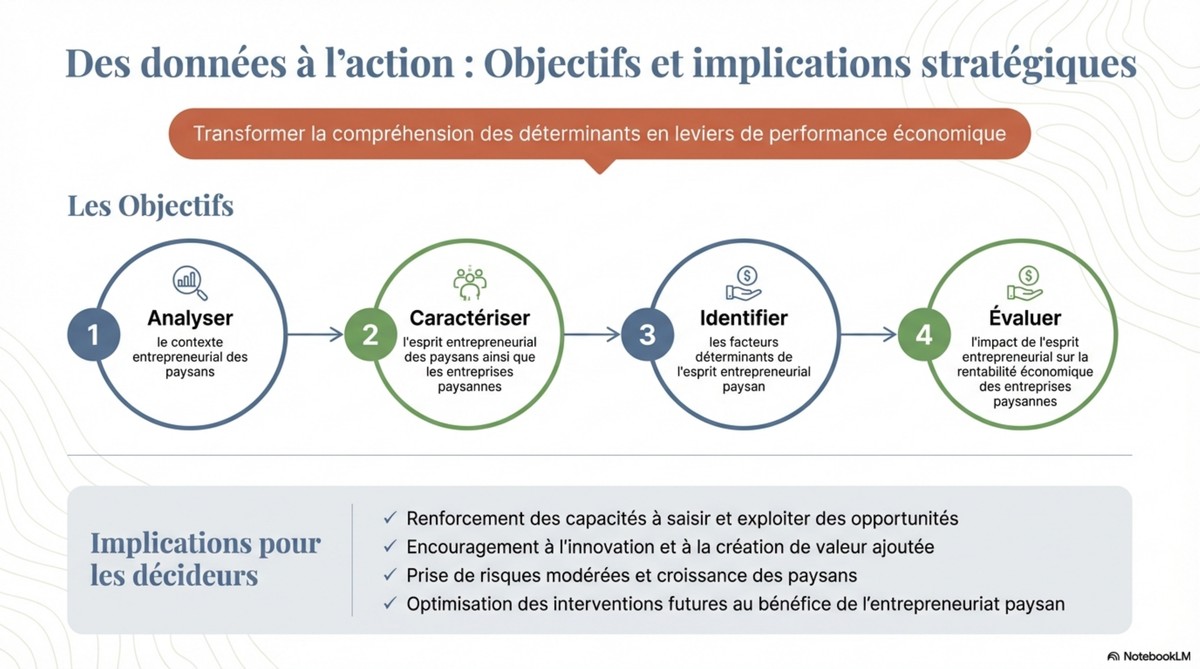 Des données à l'action : Objectifs et implications stratégiques