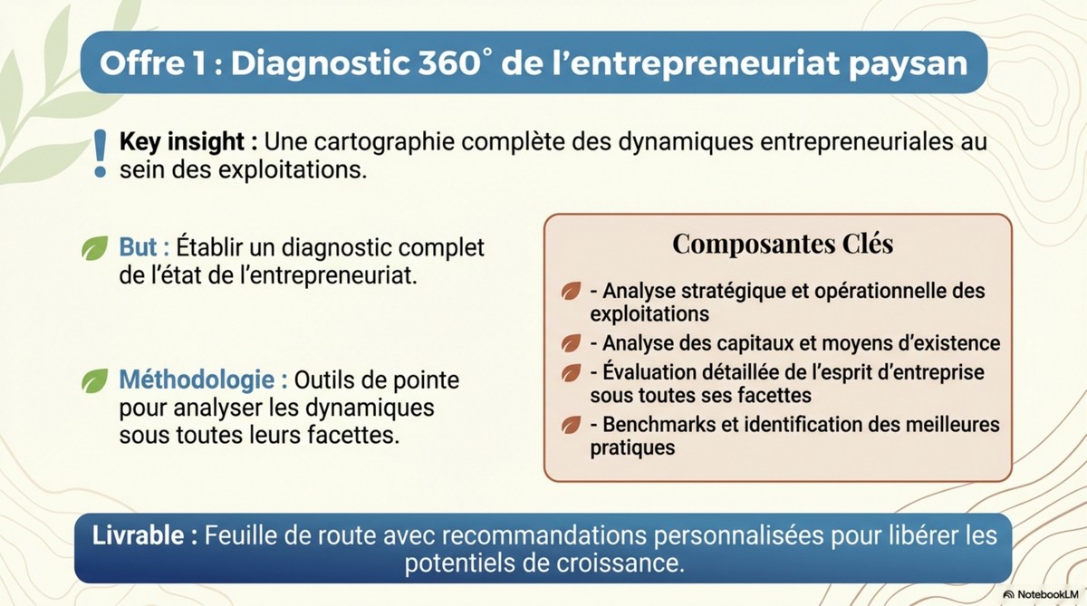 Offre 1 : Diagnostic 360° de l'entrepreneuriat paysan