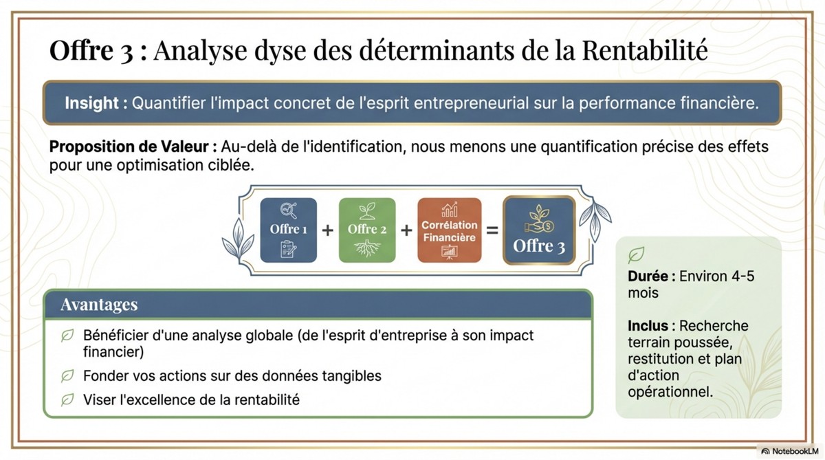 Offre 3 : Analyse des déterminants de la Rentabilité