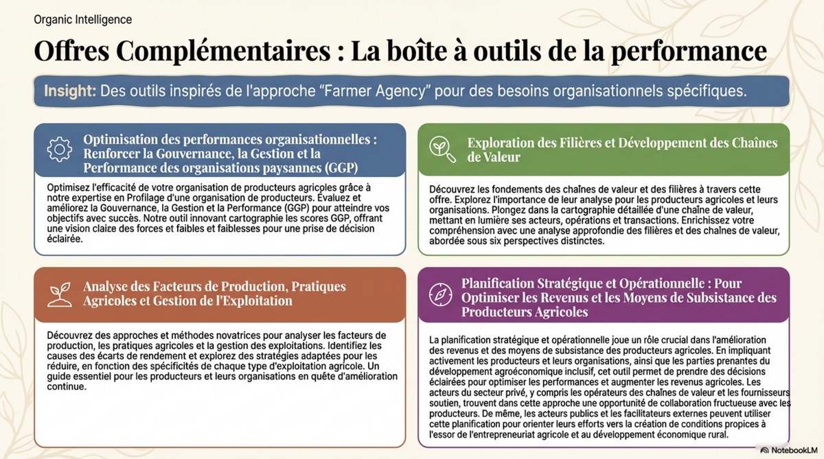 Offres Complémentaires : La boîte à outils pour la performance